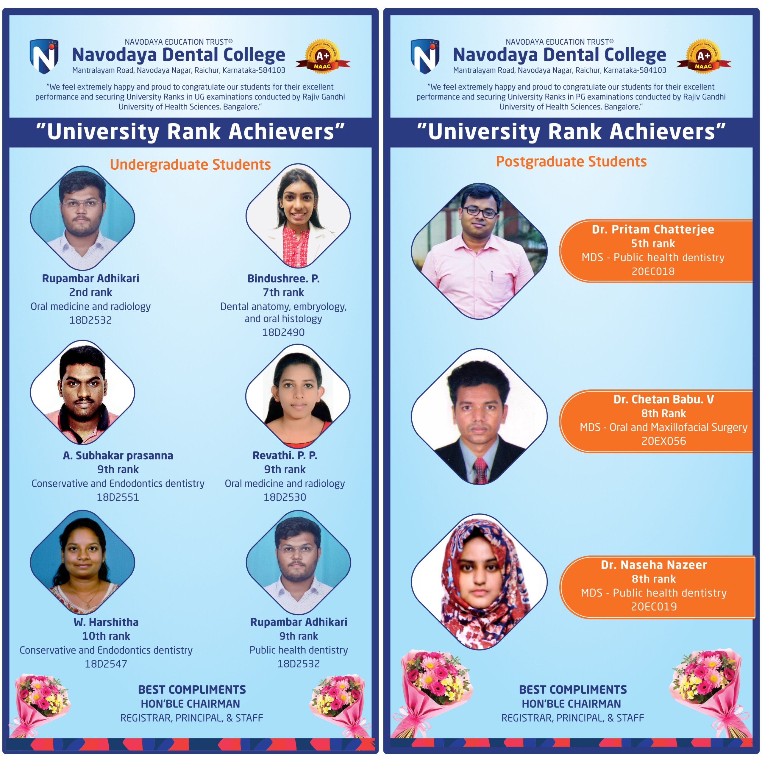 The Hon’ble Chairman, The Management of Navodaya Education Trust and the Principal of Navodaya Dental College, Raichur are immensely pleased and feeling very proud of our Under Graduate & Post Graduate Students Achievement